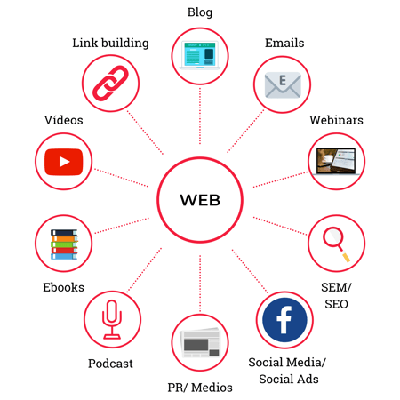 Estrategias-de-inbound-marketing