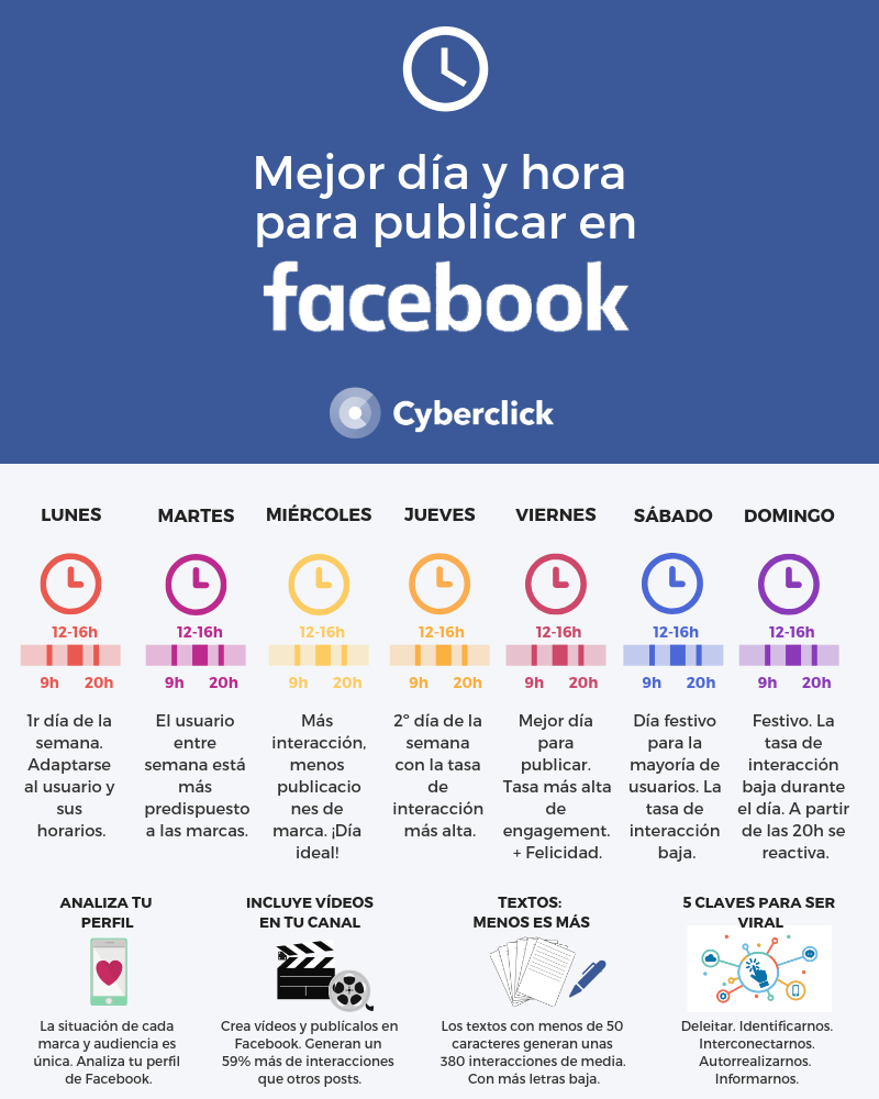 ¿Cuál es la mejor hora para publicar en redes sociales?