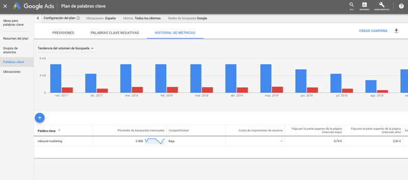 Herramientas de inbound marketing: las 15 imprescindibles para tu estrategia