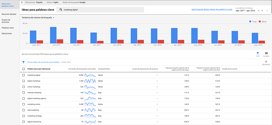 Google Keyword Planner