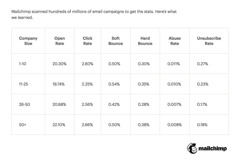 Mailchimp---Metricas-email-marketing