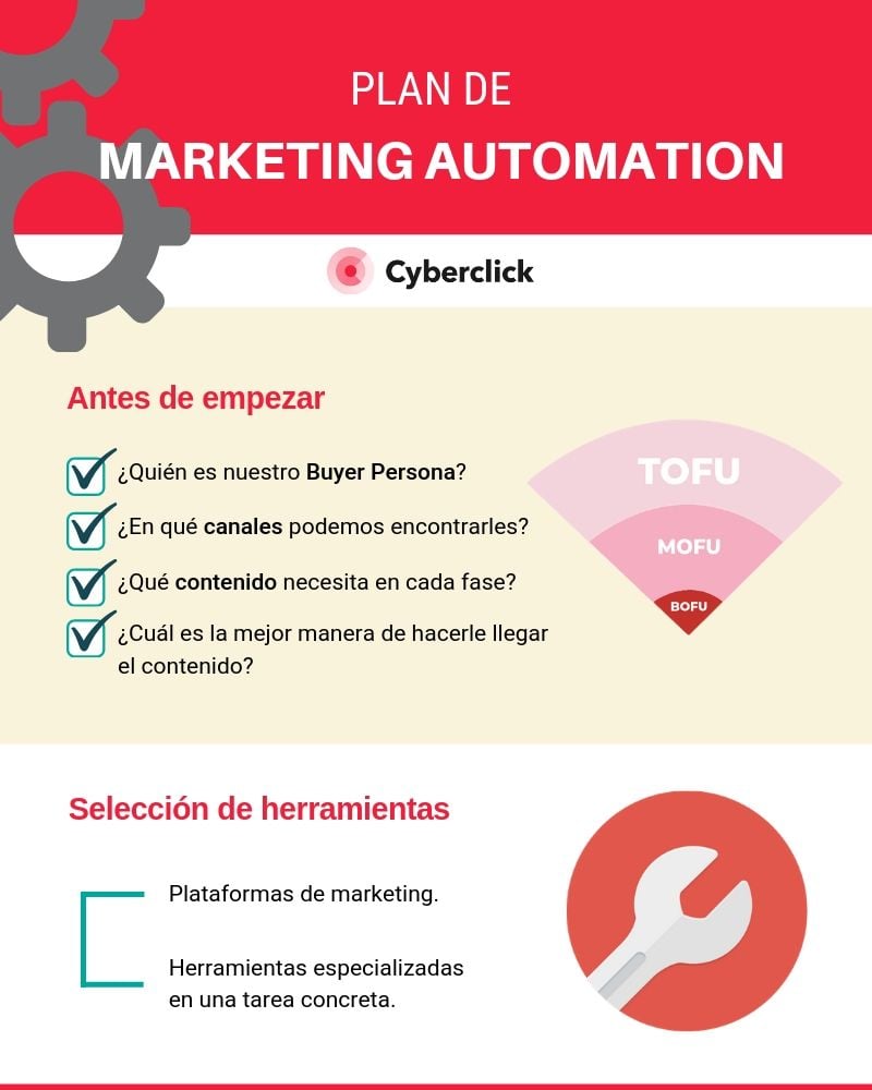Marketing automation como automatizar la captacion de clientes