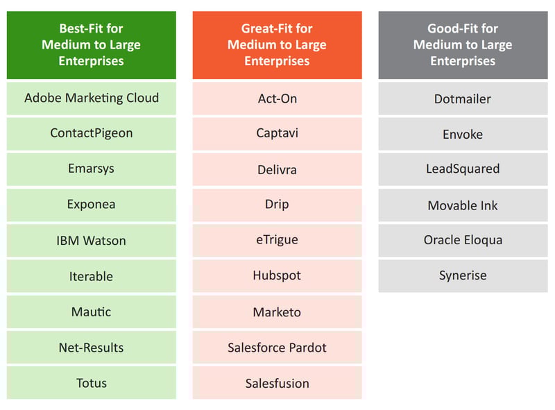 Mejores-herramientas-de-marketing-automation