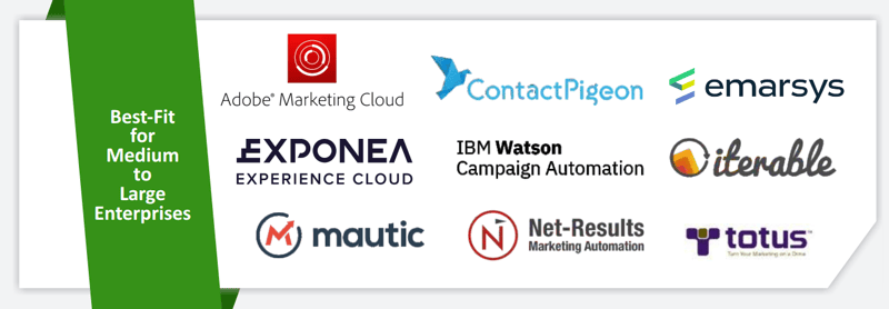 Mejores-herramientas-de-marketing-automation