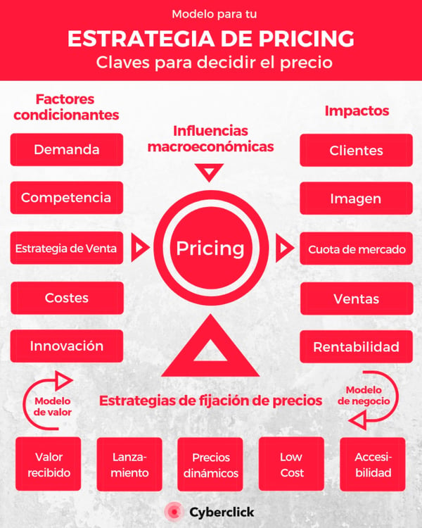 Plan-de-marketing-de-una-empresa-Pricing