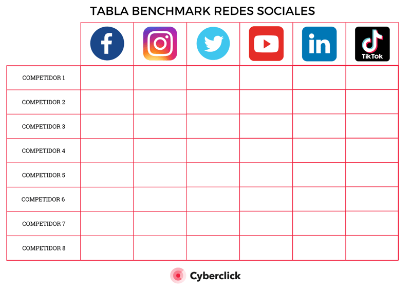 Plantilla Briefing Redes Sociales