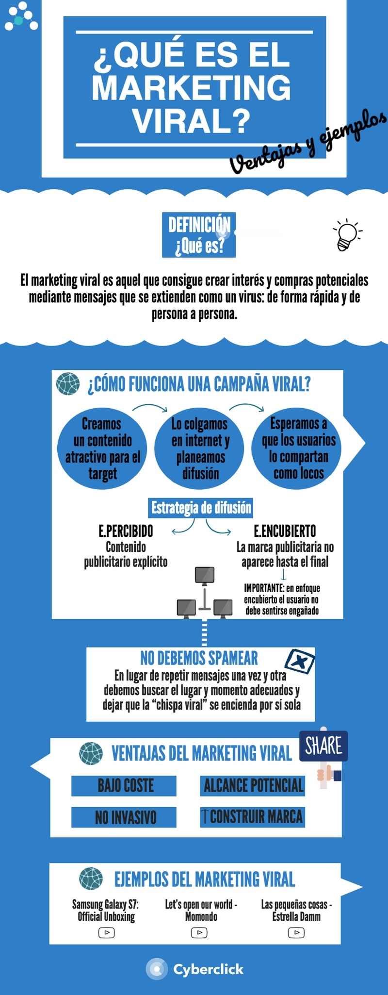 Que es el marketing viral Infografia