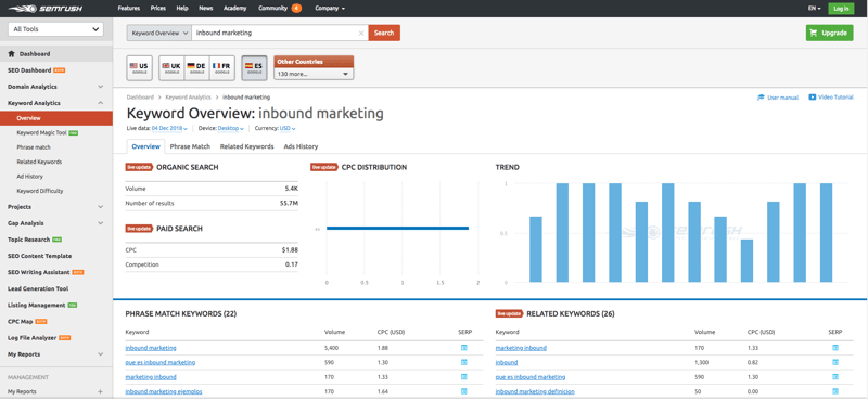 Herramientas de inbound marketing: las 15 imprescindibles para tu estrategia