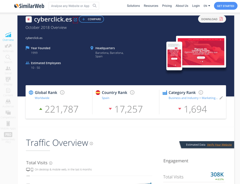 Herramientas de inbound marketing: las 15 imprescindibles para tu estrategia