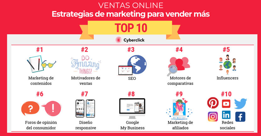 Top 10 estrategias de marketing para vender mas online