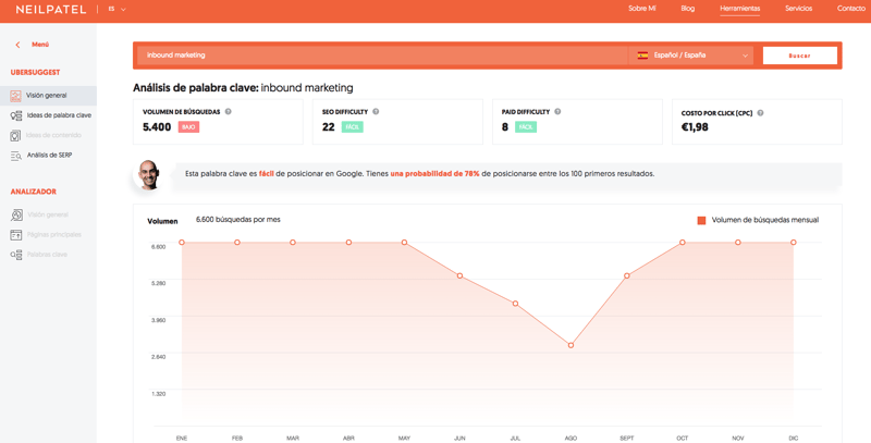 Herramientas de inbound marketing: las 15 imprescindibles para tu estrategia