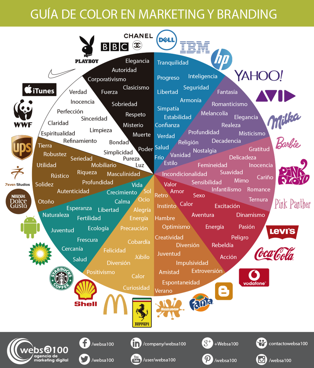 Ya-Guía-del-color-Marketing-y-Branding