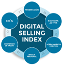 digital selling index logo