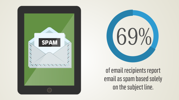 Email marketing: ejemplos de asuntos que incrementan la tasa de apertura