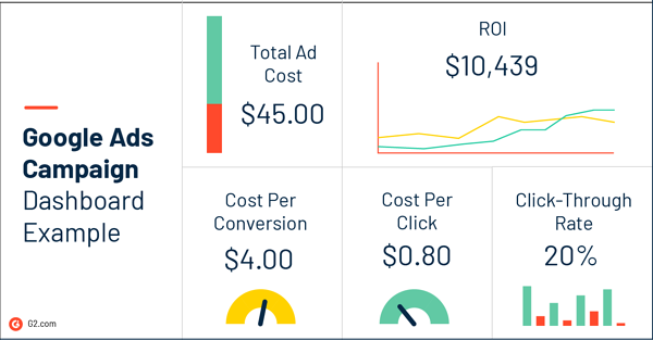 google ads dashboard-1