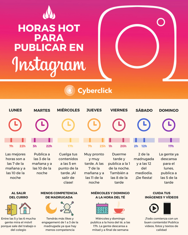 Instagram mejor hora para postear y conseguir más likes