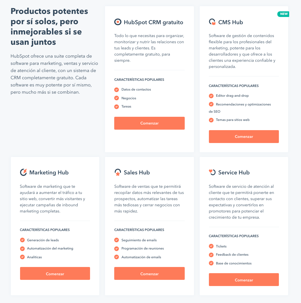 Los beneficios de usar Hubspot en inbound marketing