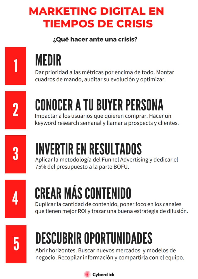 Las 5 claves del marketing digital en tiempos de crisis