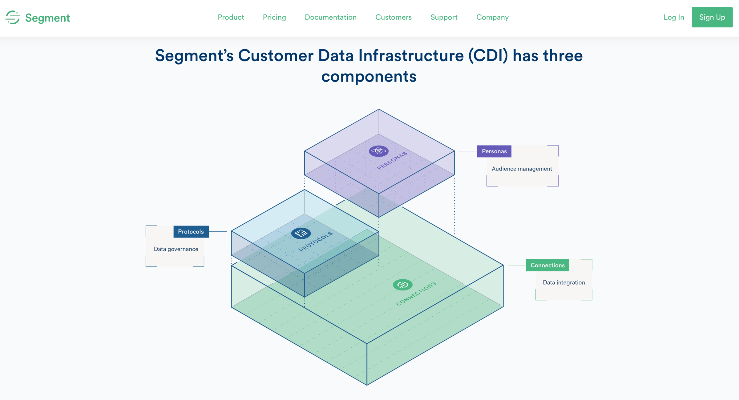 Qué es el Customer Data Platform y sus ventajas en marketing digital