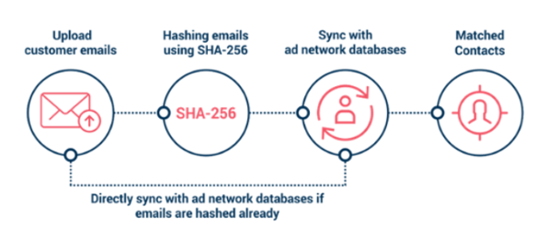 remarketing en email marketing como hacer 1