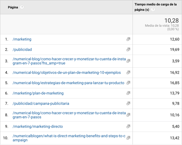 tiempo de carga con Google Analytics 2