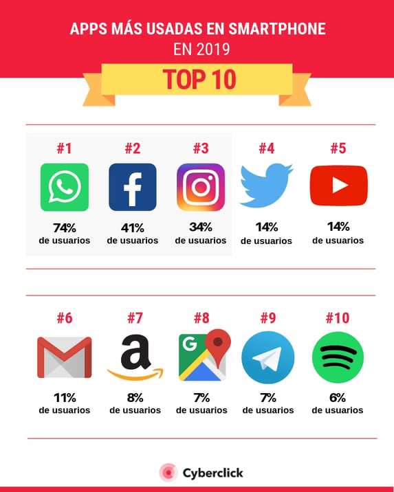 top 10 de apps mas usadas en 2019