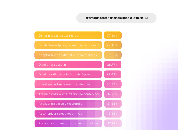 grafico-estudio-metricool