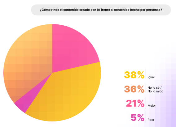 resultados-estudio-metricool
