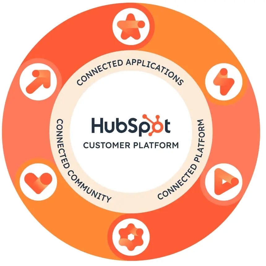 hubspot-ia-26-03-2025