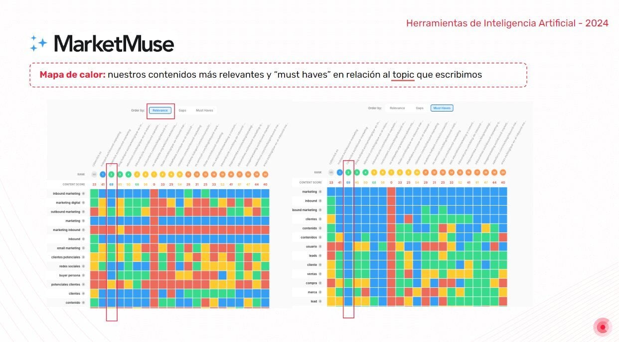 marketmuse mapa calor