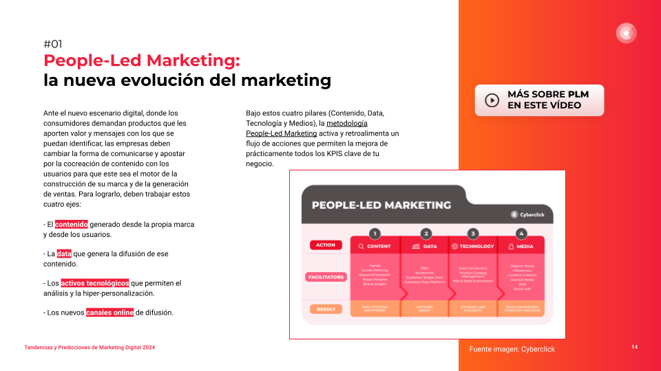Interior Ebook Tendencias Marketing Digital 2024