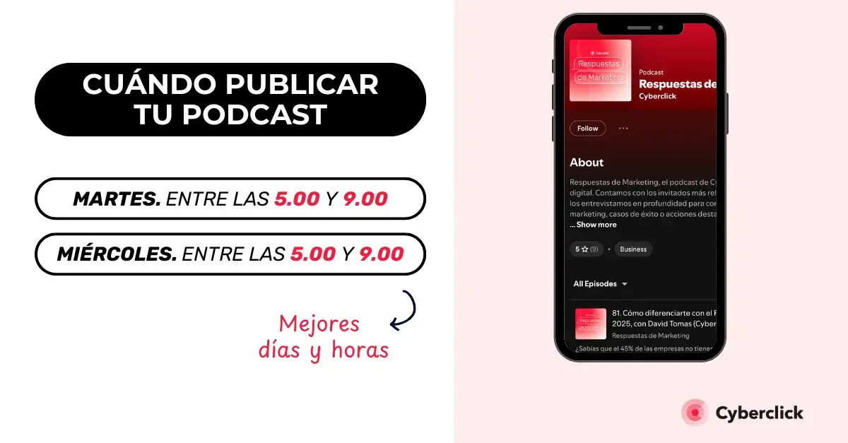 Cuando publicar tu podcast en 2025 mejor dia y hora