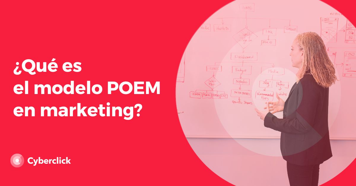 Que es el modelo POEM en marketing