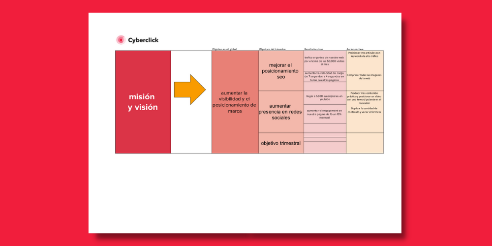 Pack descargable para implementar la metodología OKR