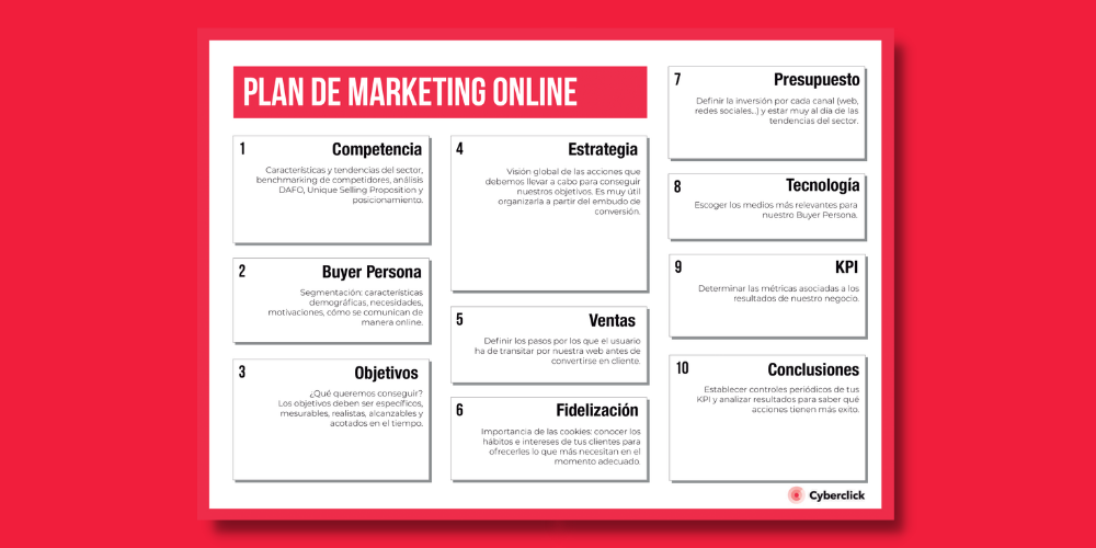 Plantillas para crear tu Plan de Marketing