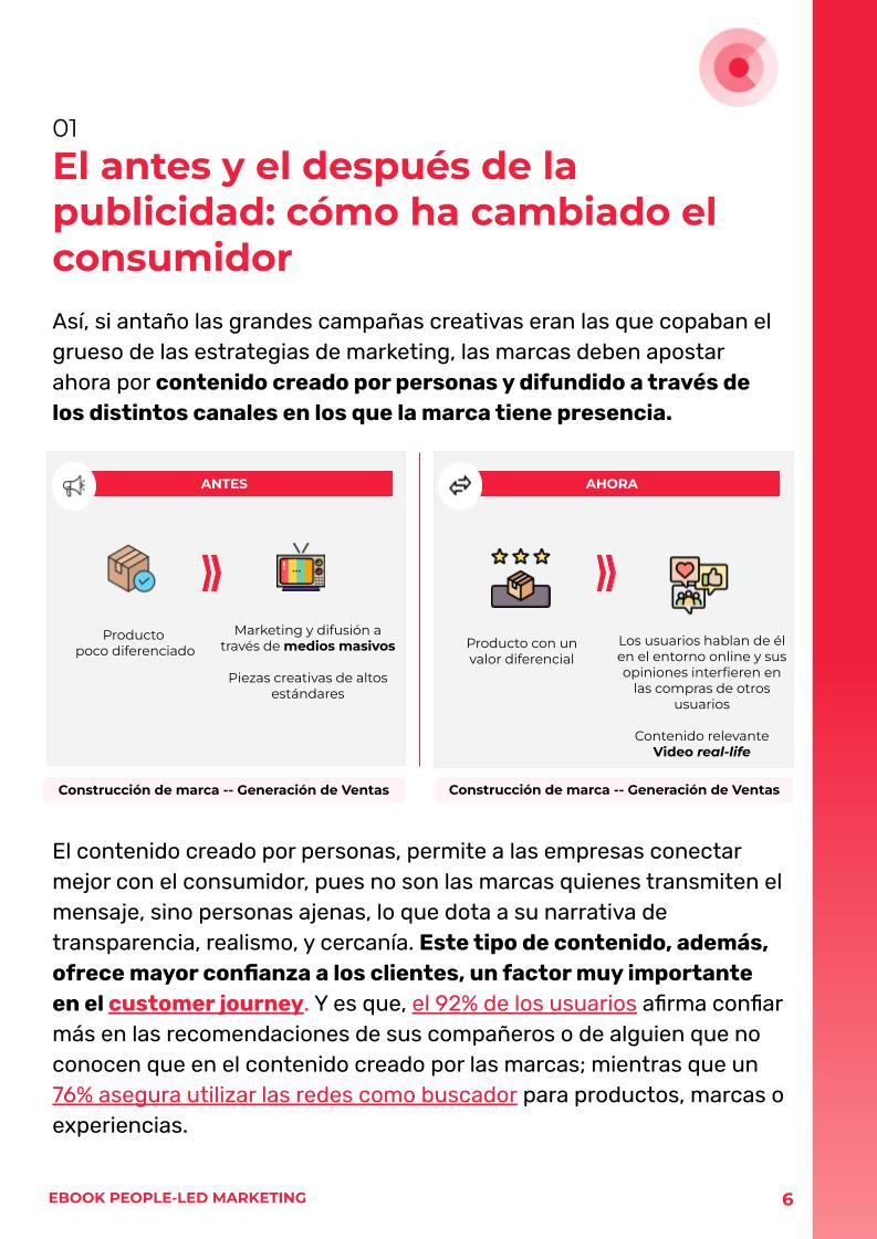 Ebook People-Led Marketing - Edición 2023 - Cyberclick (4)