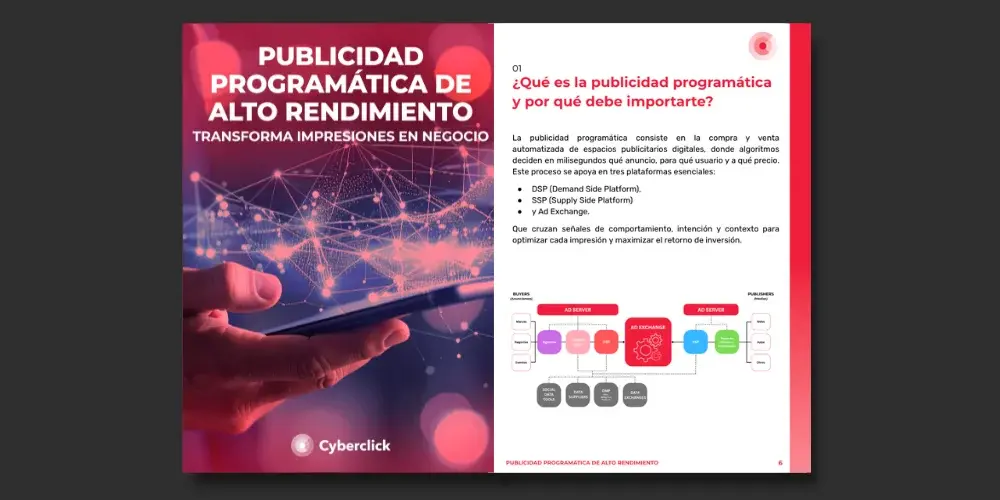 Publicidad programática de alto rendimiento