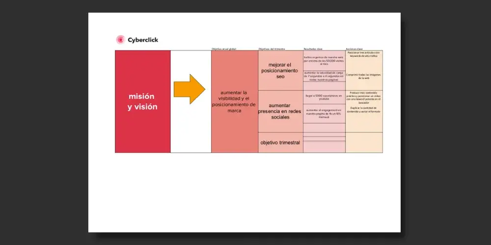 Pack descargable para implementar la metodología OKR