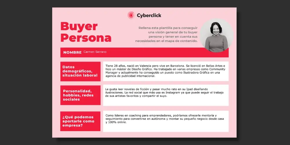 Pack para crear tu Mapa de Contenidos