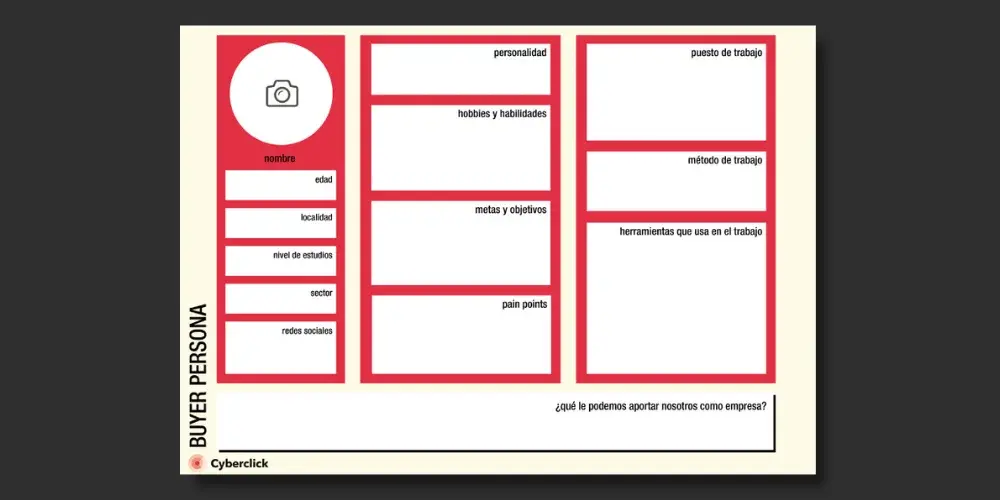 Pack para crear tu Buyer Persona