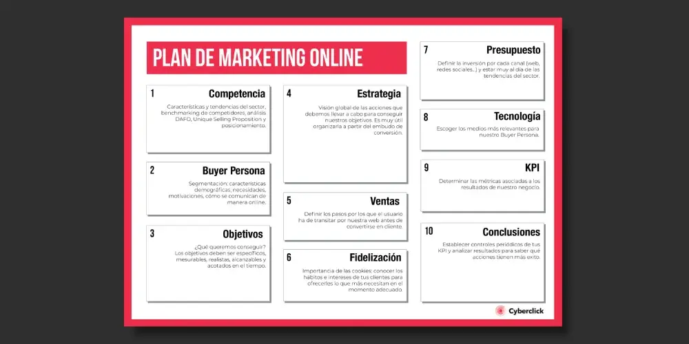 Plantillas para crear tu Plan de Marketing