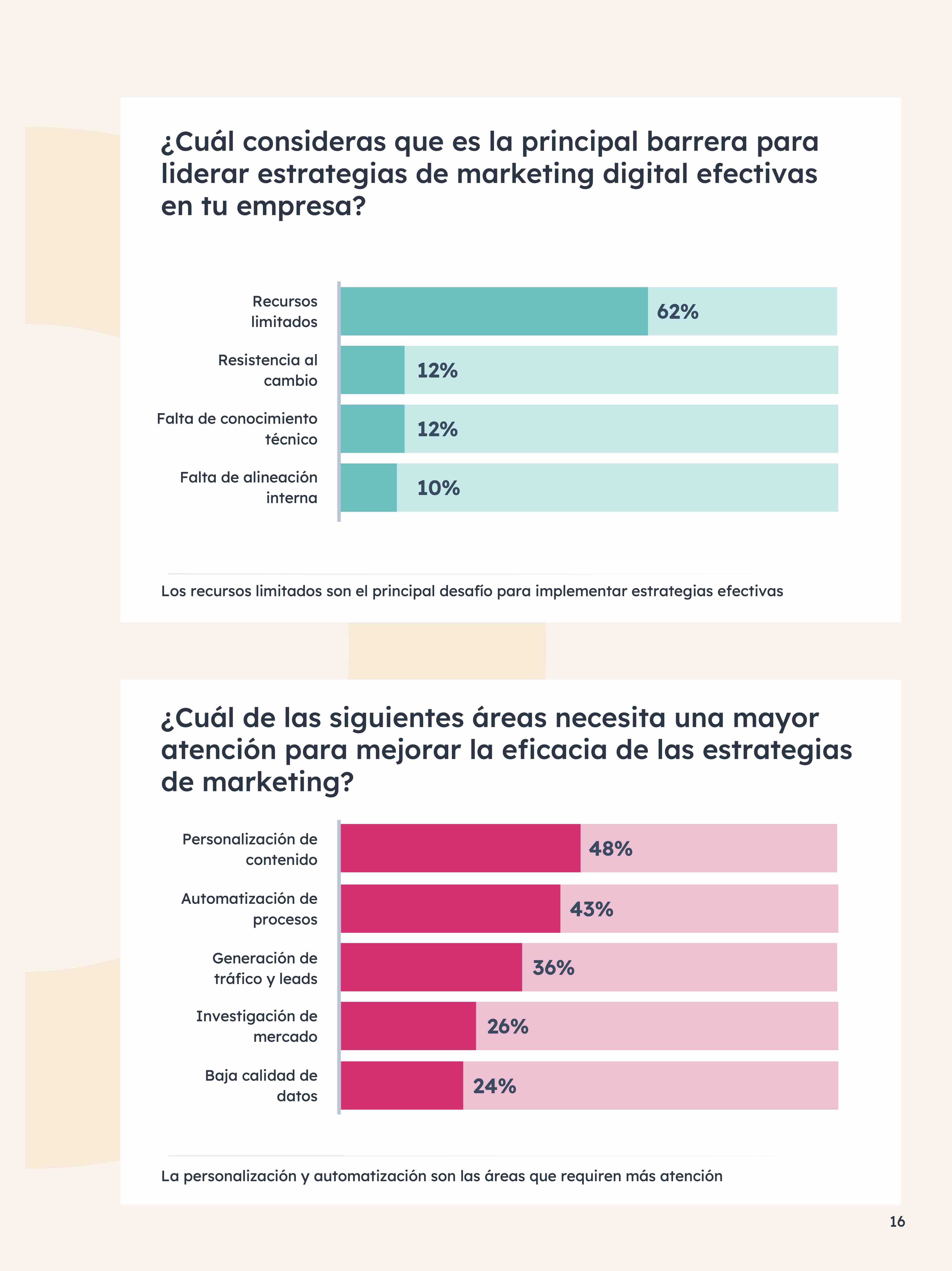 Estado del marketing y las ventas en la industria de servicios tecnológicos pag interior 2