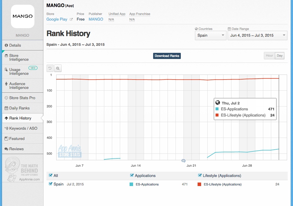 Rank-AppAnnie-Mango-Android