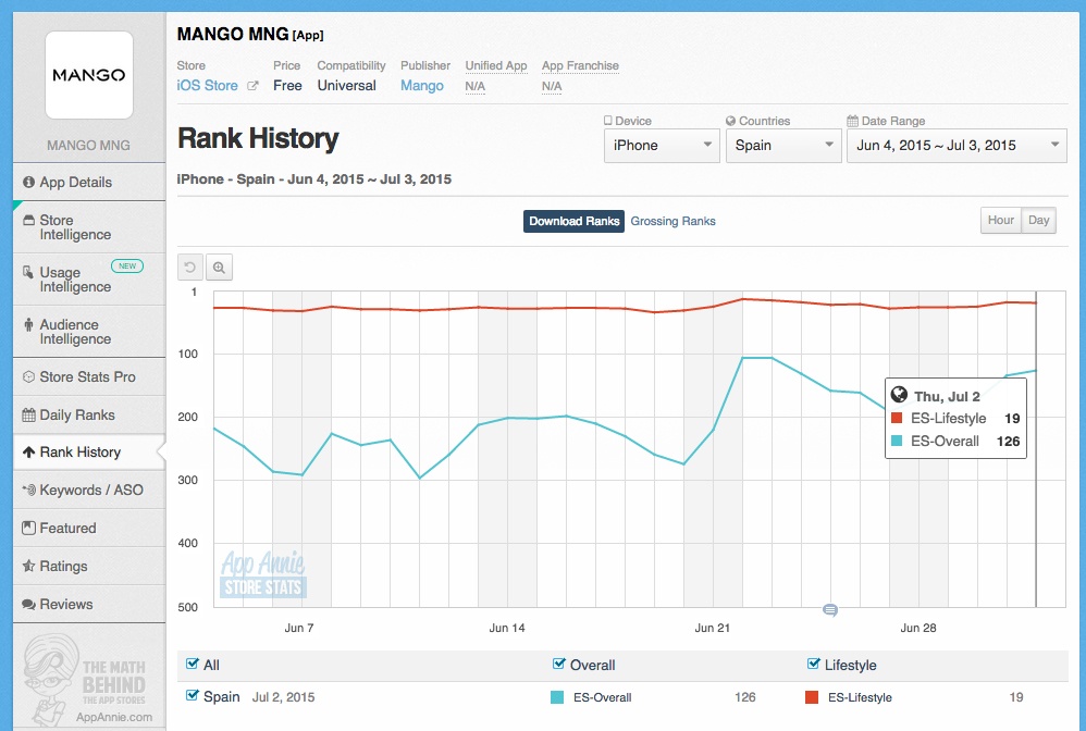 Rank-AppAnnie-Mango-IOS