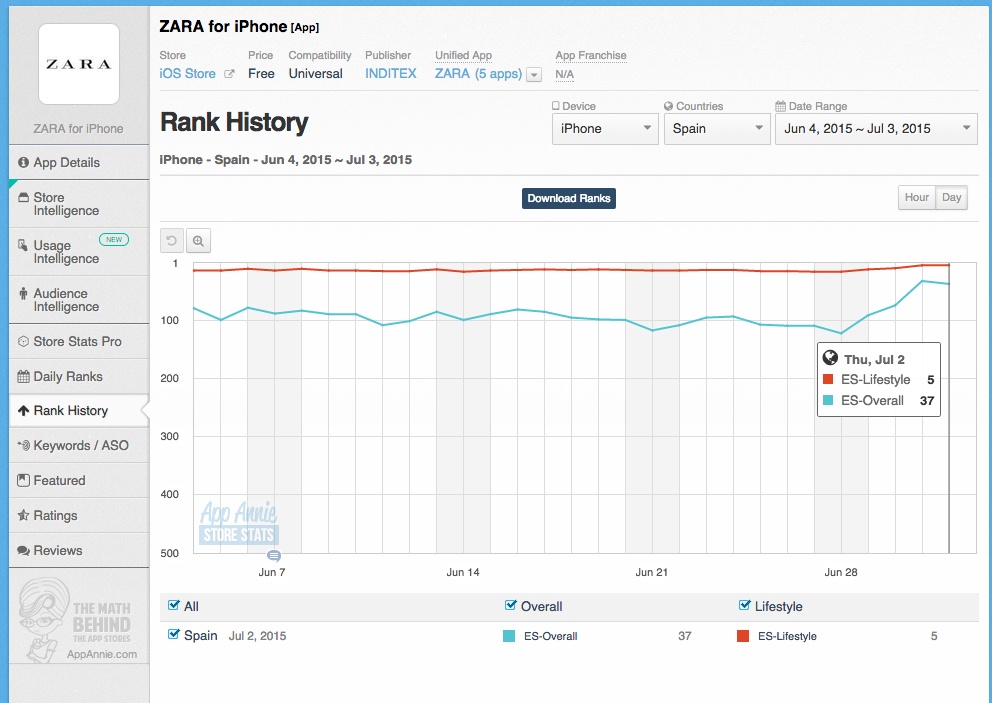 Rank-AppAnnie-Zara-IOS