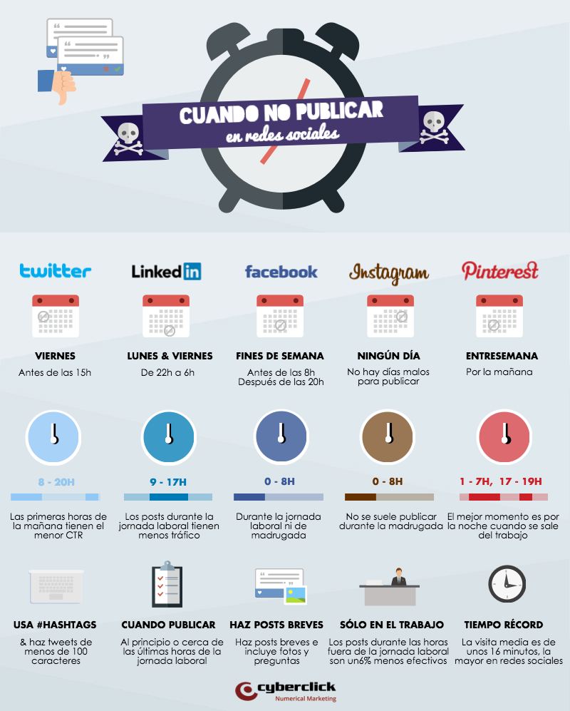 Horas muertas en las redes sociales Prohibido publicar Infografia