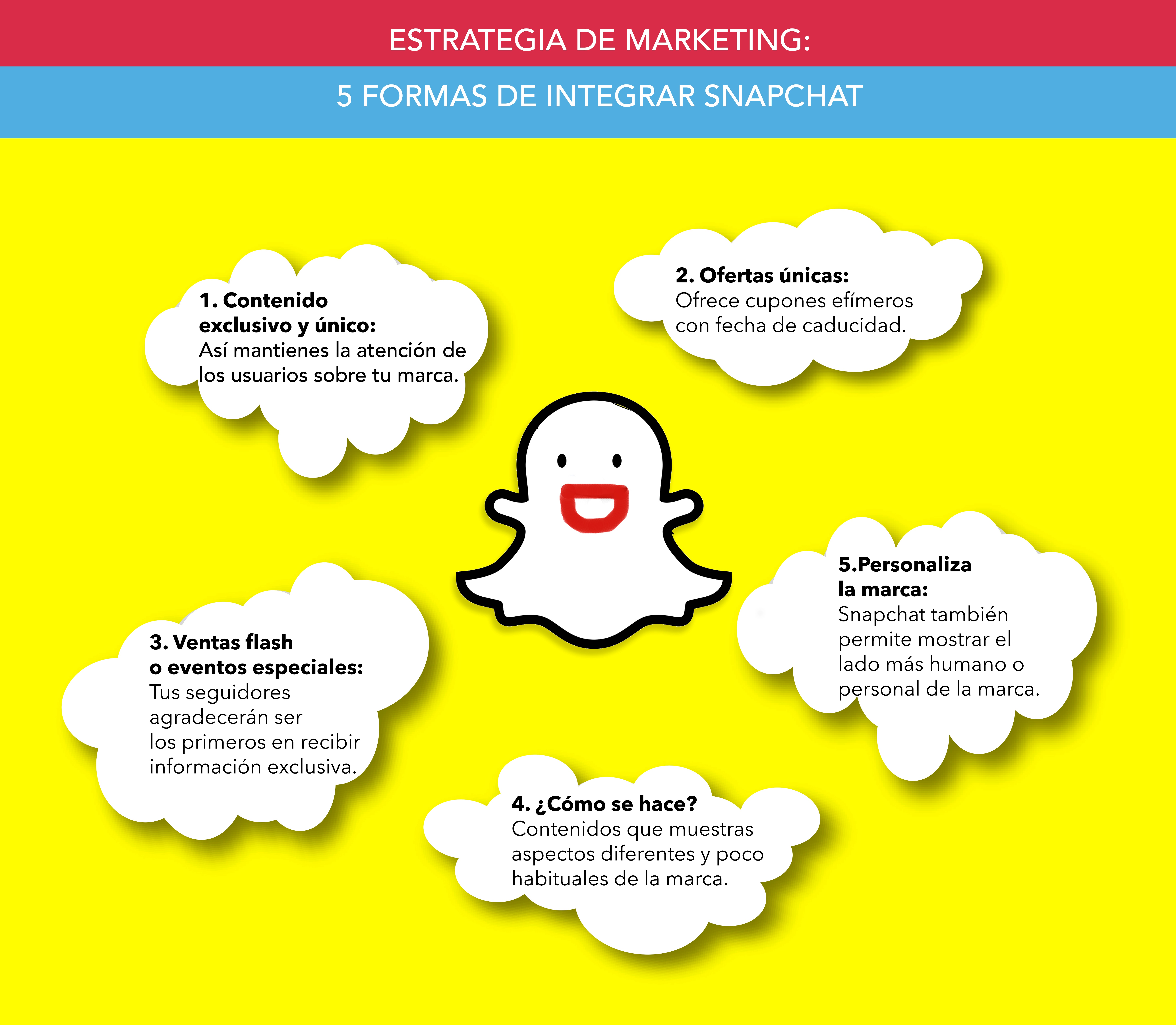 Estrategia de marketing 5 maneras de integrar Snapchat Inforgrafiia