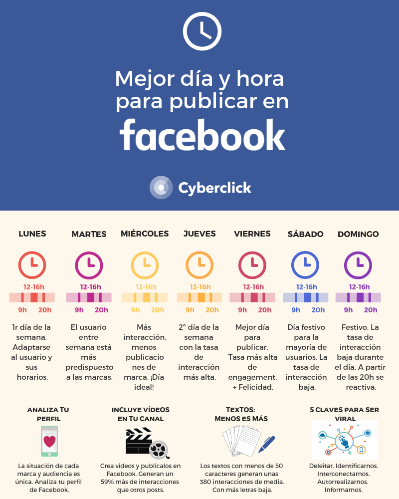 Facebook_ mejor hora y día para publicar (3)
