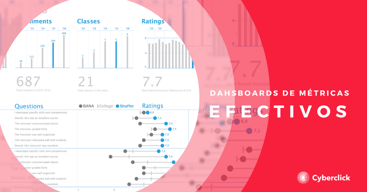 Las 10 claves de un dashboard de metricas efectivo