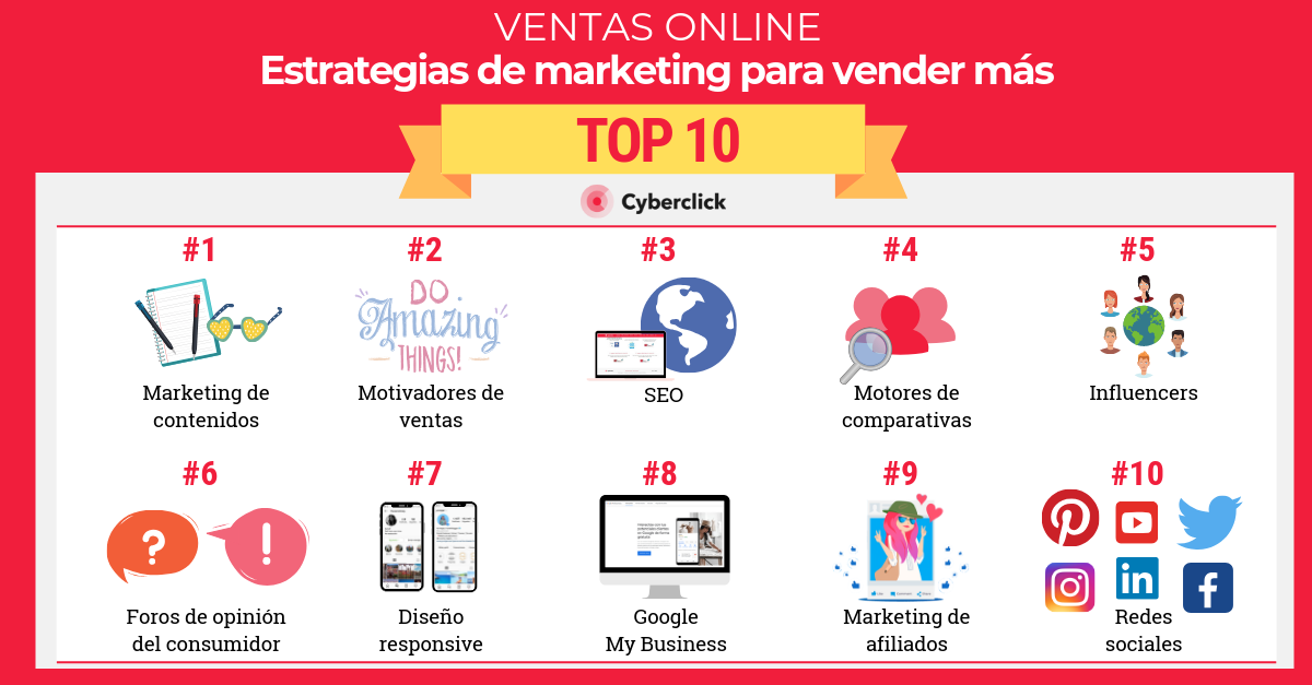 Top 10 estrategias de marketing para más por internet
